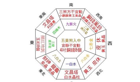 財位 風水|【2024最新】家裡財位怎麼看？居家風水大解密